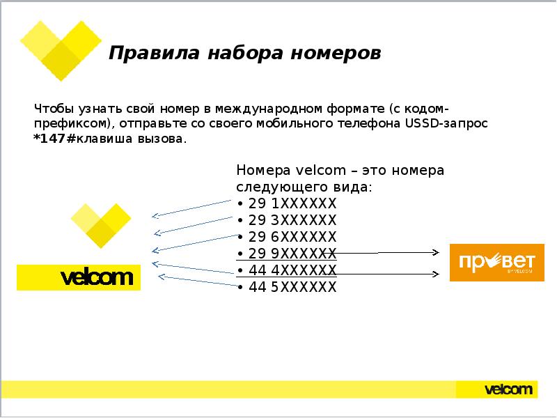 Карта велком групп ижевск