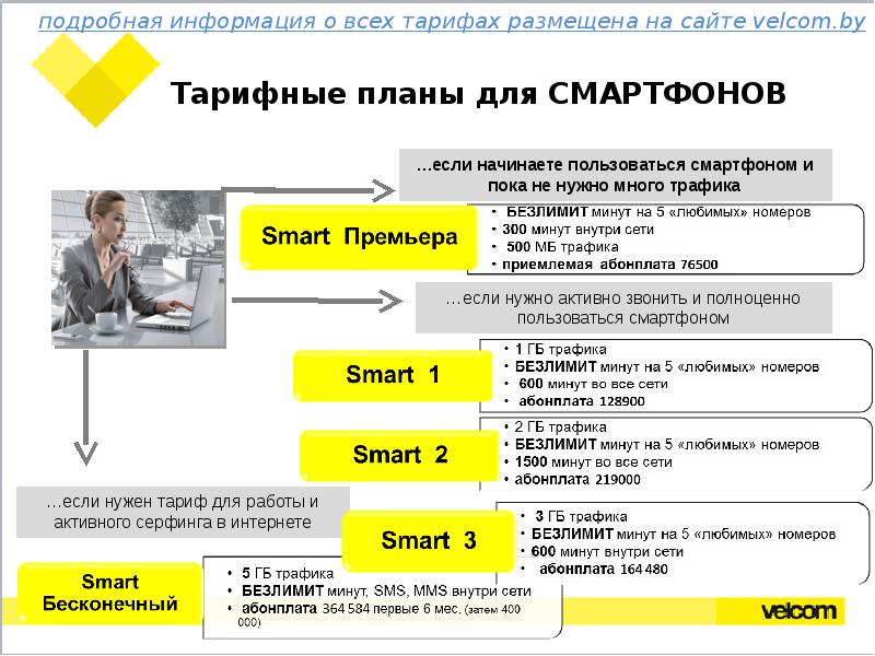 Как позвонить на велком