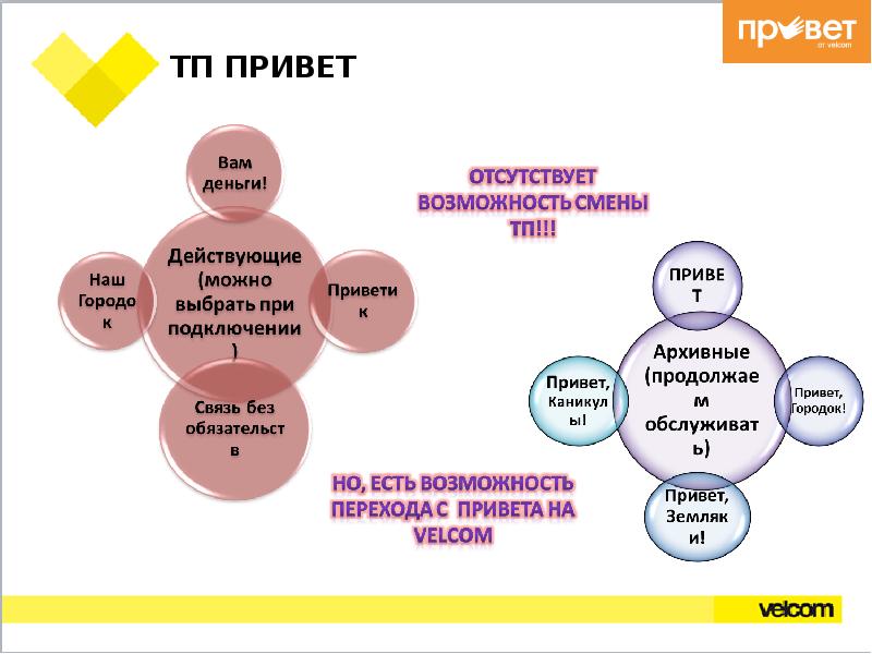 Велком презентация для нового сотрудника пример