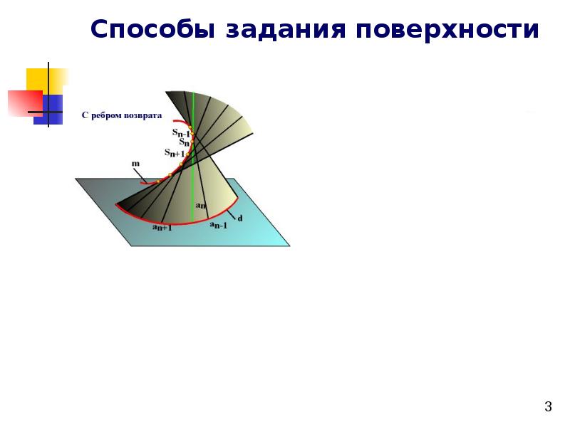 Образование поверхностей. Способы задания поверхности. Поверхность с ребром возврата. Аналитический способ задания поверхности. Поверхность с ребром возврата в строительстве.