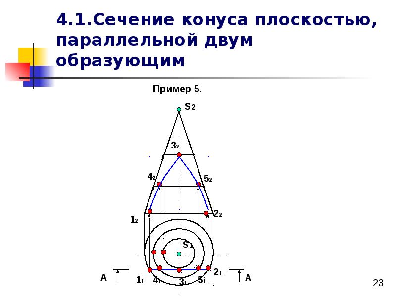 Параллельное сечение конуса. Сечение конуса плоскостью параллельной двум образующим. Сечение конуса плоскостью параллельной образующей. Сечение плоскостью параллельной образующим конуса. Сечение конуса плоскостью параллельно образующей.