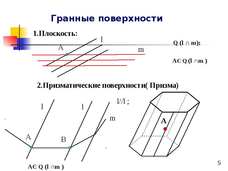 Образование поверхностей