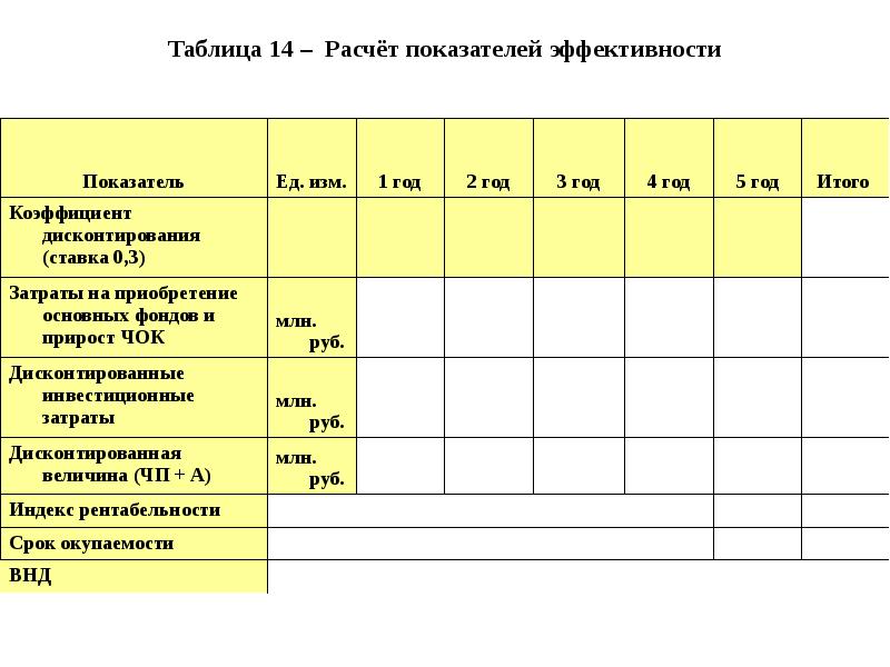 Прирост чистого оборотного капитала в инвестиционном проекте