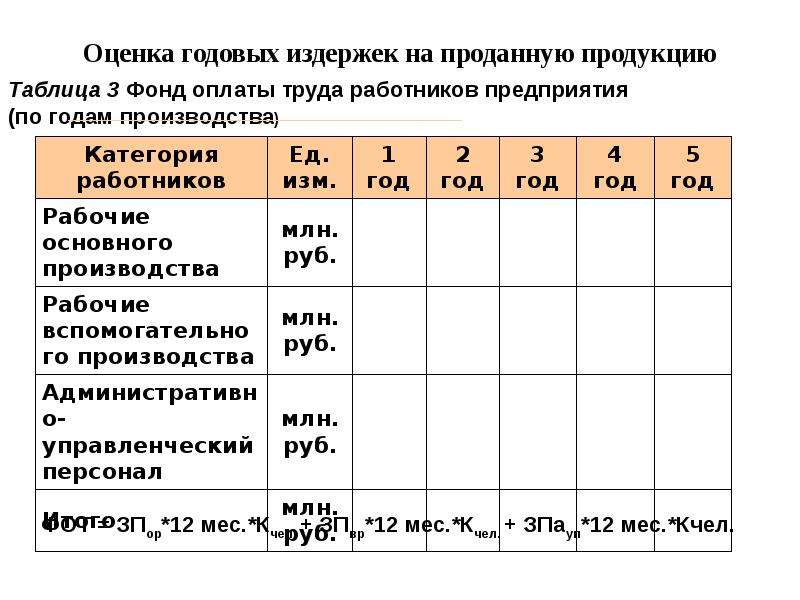 Оценивание физики. Таблица годовых оценок. Как оценивается годовая оценка. Ежегодные издержки это. Годовые издержки.