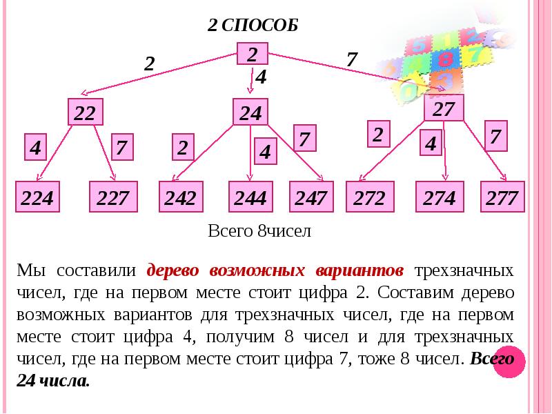 Комбинаторные задачи проект