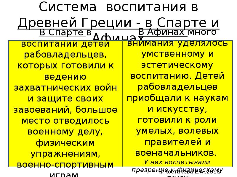 Развитие и становление педагогической теории в россии радищев презентация