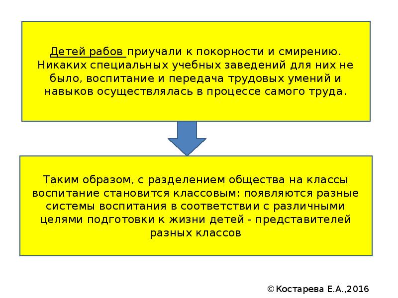 Развитие и становление педагогической теории в россии радищев презентация