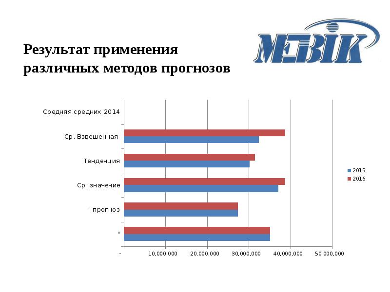 Народный бюджет проект в курской области