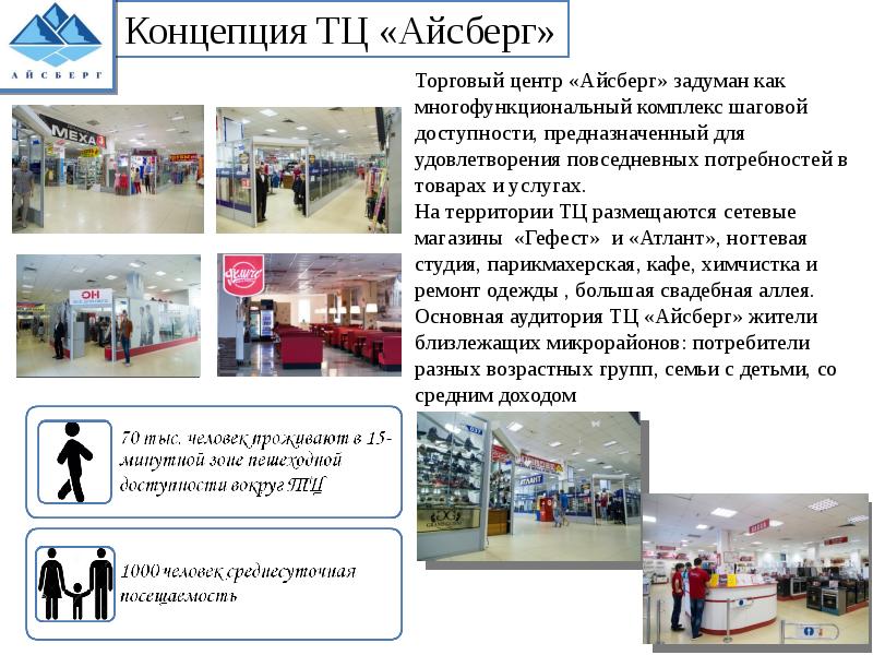 Оценка торговых центров