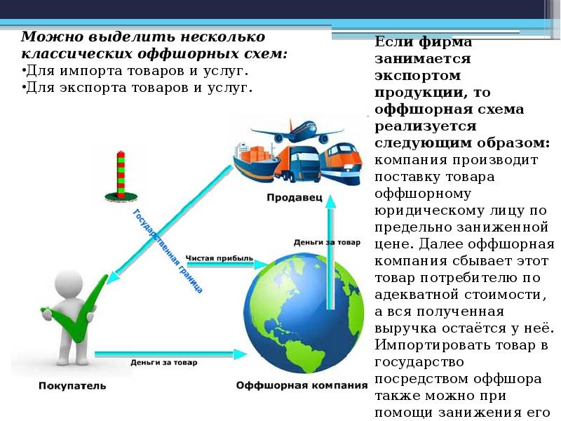 Оффшорные зоны презентация