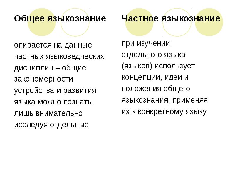 Общее языкознание. Общее и частное Языкознание. Различия общего и частного языкознания. Общая и частная лингвистика. Общее Языкознание изучает.