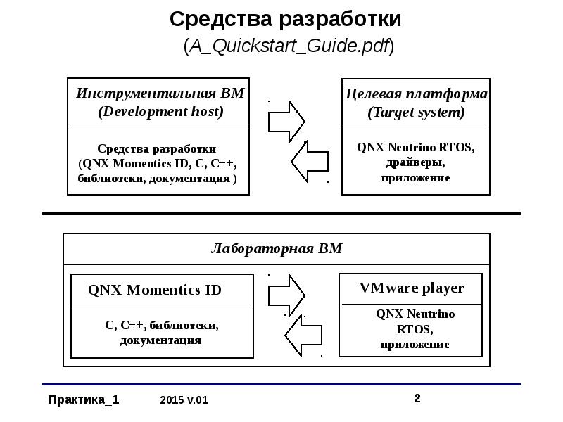 Средства разработки. Слайд средства разработки платформа. Инструментальные документирование приложений. Доверенные средства разработки.