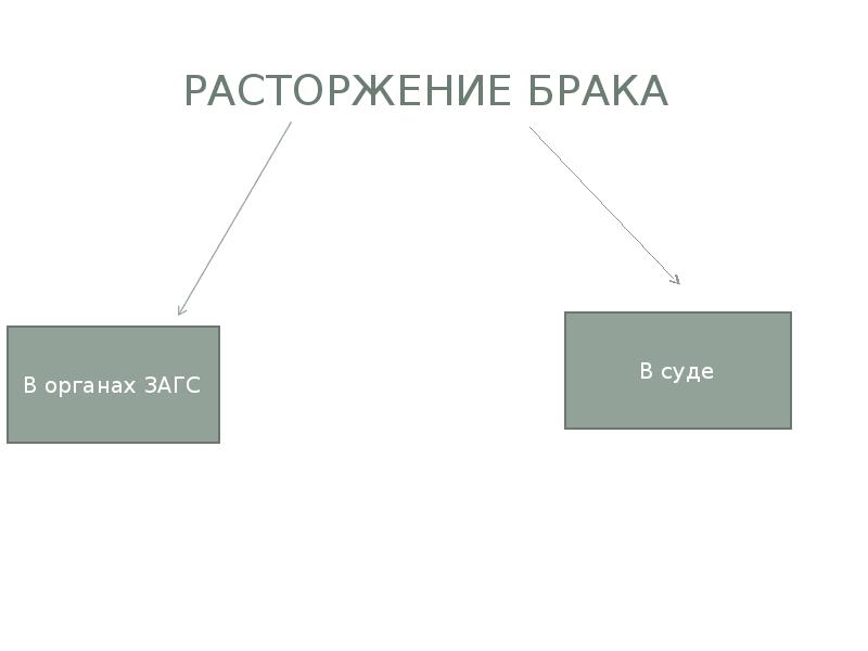 Презентация расторжение брака в суде