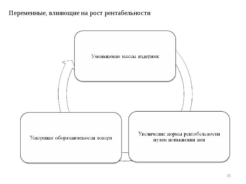 Проект на тему оценка выгодности приобретения товаров в кредит