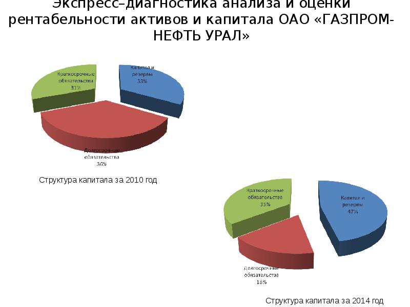 Проект на тему оценка выгодности приобретения товаров в кредит