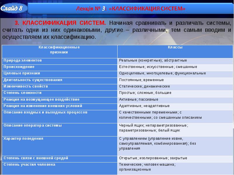 Классификация лекции. Классификация систем активные и пассивные. Классификация систем с качественными переменными. Классификация системы нея. Сравнение систем классификации.
