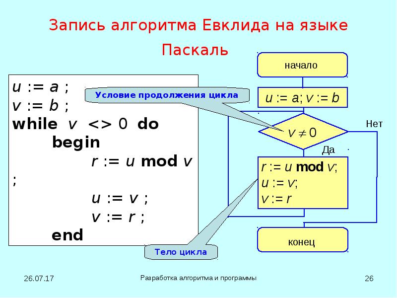 Алгоритм евклида. Алгоритм Евклида на алгоритмическом языке. Алгоритм Евклида Паскаль. Алгоритм Евклида программа Паскаль. Алгоритм Евклида в Паскале НОД программа.