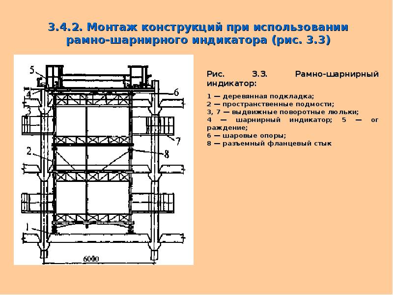 Установка конструкций. РШИ рамно Шарнирный индикатор. Универсальный рамно-Шарнирный индикатор. Монтаж конструкций при использовании рамно-шарнирного индикатора. Рамно Шарнирный индикатор в строительстве.