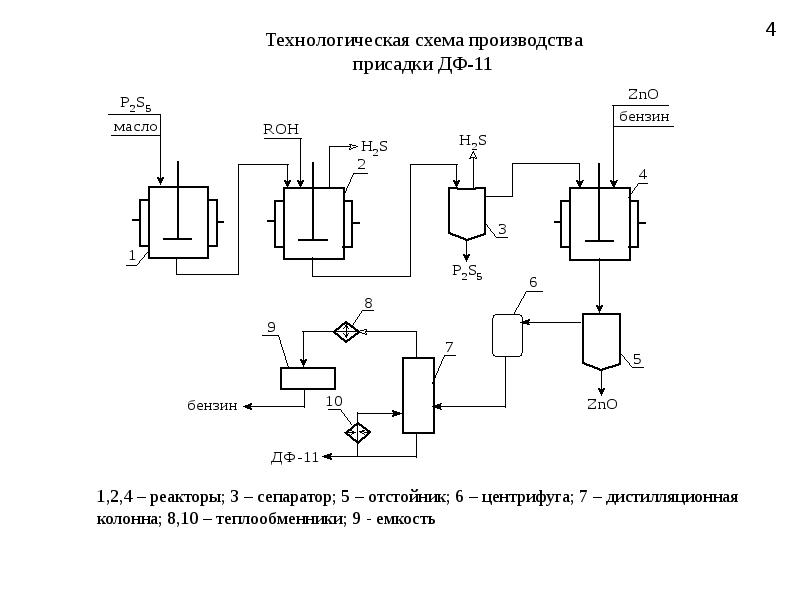 Центрифуга на технологической схеме