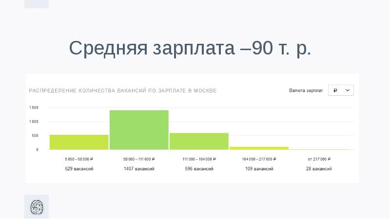 Распределение заработной платы. По зарплата распределение. Распределение заработной платы в Москве. Распределение зарплаты по Москве. Распределение зарплат в Москве.