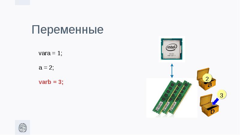 Variable sites