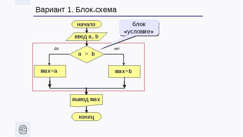 If в блок схеме