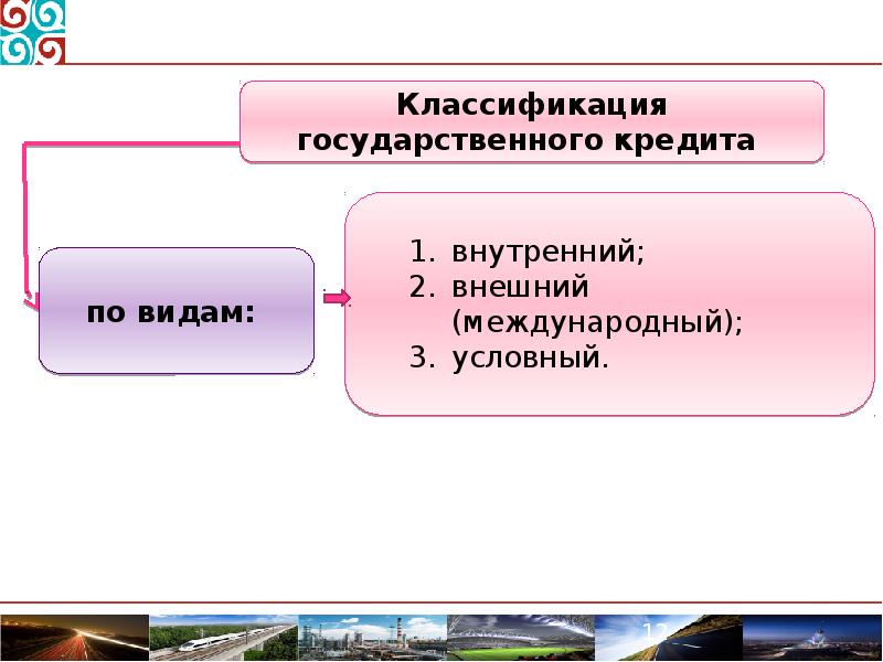 Кредит государственный кредит презентация