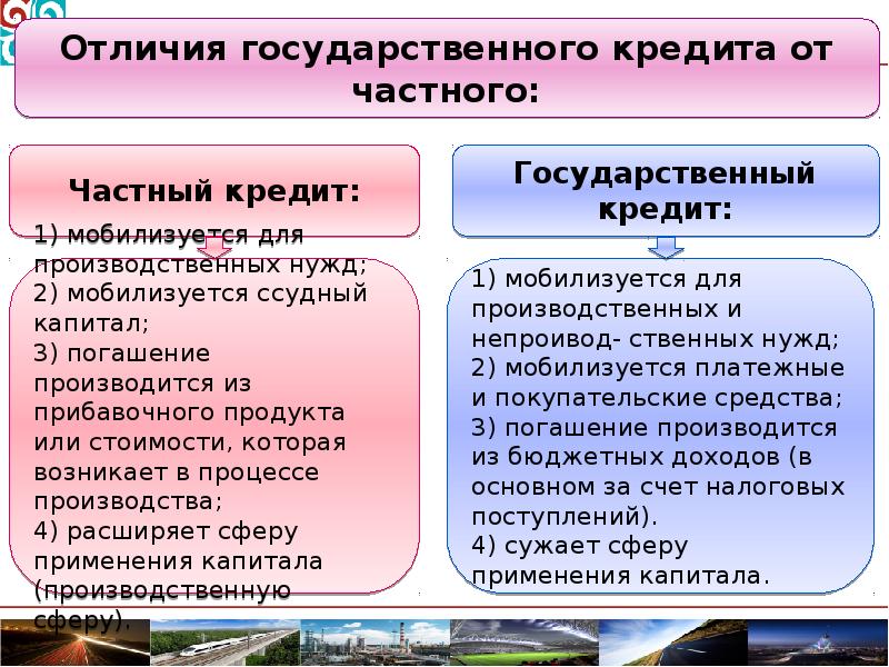 Право государственных и муниципальных внешних и внутренних заимствований презентация