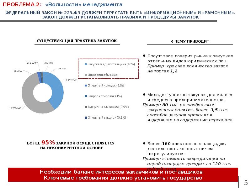 Проблемы в законодательстве. Проблемы закупочной деятельности. Проблемы закупок и пути их решения. Проблемы и пути решения в госзакупках. Проблемы госзакупок.