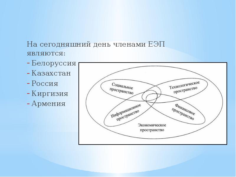 Единое экономическое пространство это. Общее экономическое пространство. Единое мировое экономическое пространство. Единое экономическое пространство (ЕЭП).презентация. Экономическое пространство социальной работы.