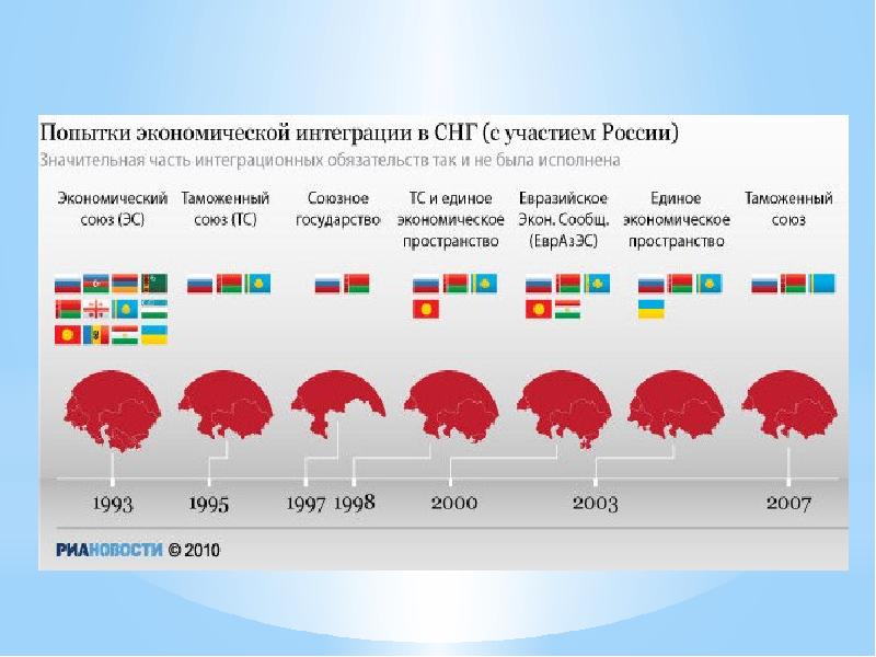 Место казахстана в международном сопоставлении стран мира презентация