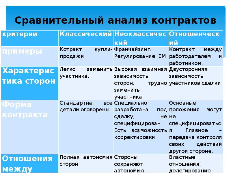 Теория контрактов презентация