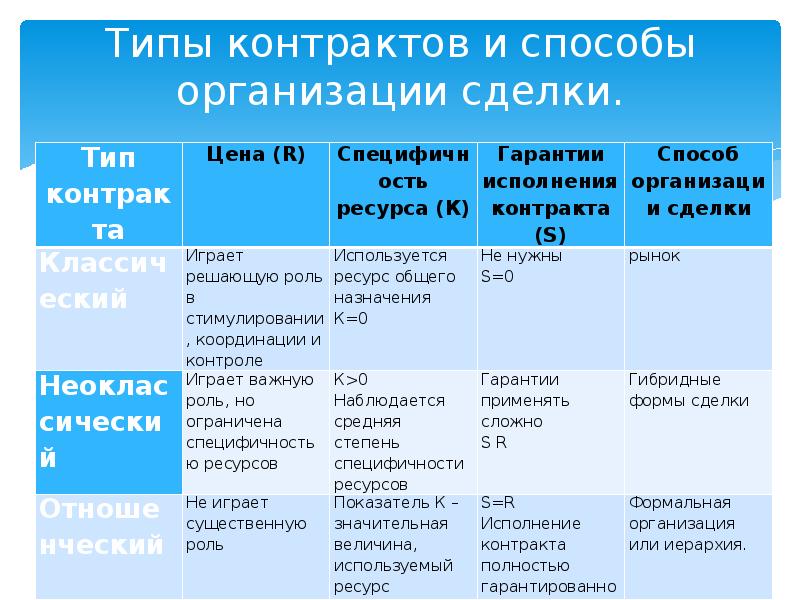 Типы контрактов в проекте