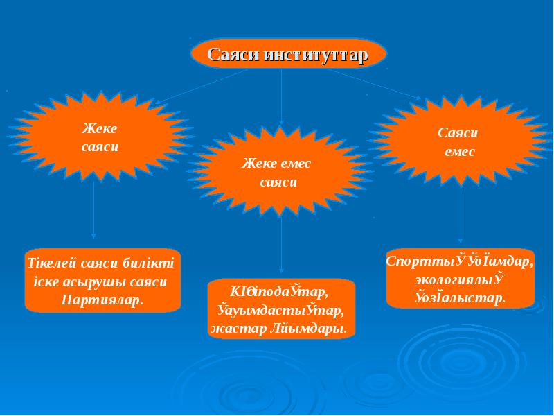 Қазақстан жаһандық әлеуметтік экономикалық жүйеде туралы презентация