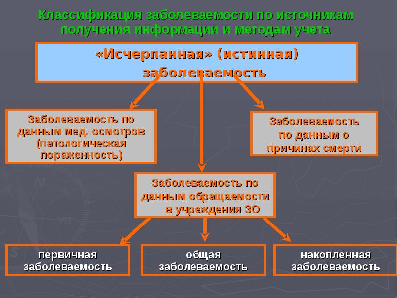 Источник получения. Накопленная заболеваемость это. Источники информации о заболеваемости. Перечислите основные источники информации о заболеваемости.. Основные источники информации о заболеваемости населения.