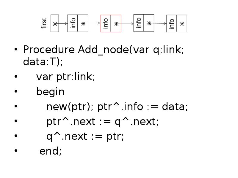 Процедура append (f). PTR-link.