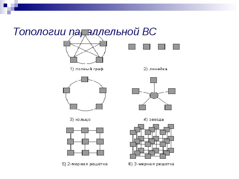 Как нарисовать топологию схемы