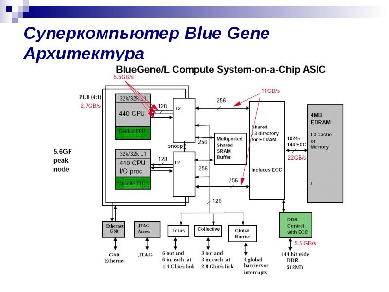 Вычислительная система