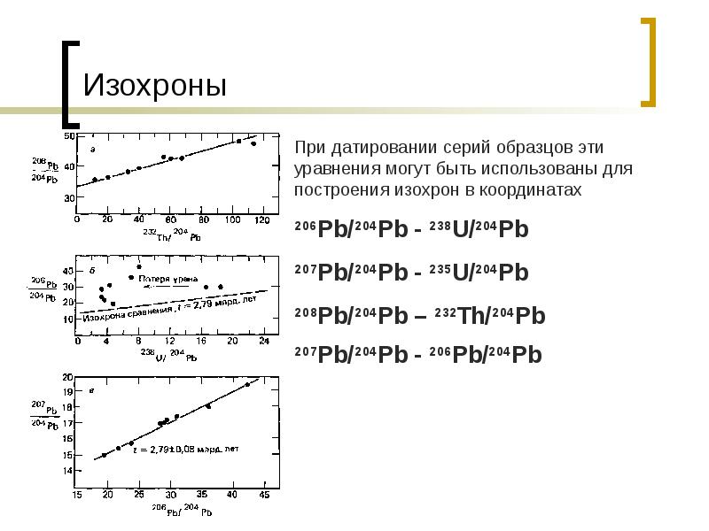 Карта изохрон это