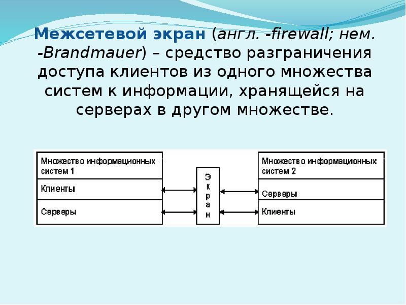 Межсетевой экран презентация