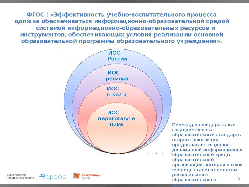 Методическое обеспечение воспитательно образовательного процесса