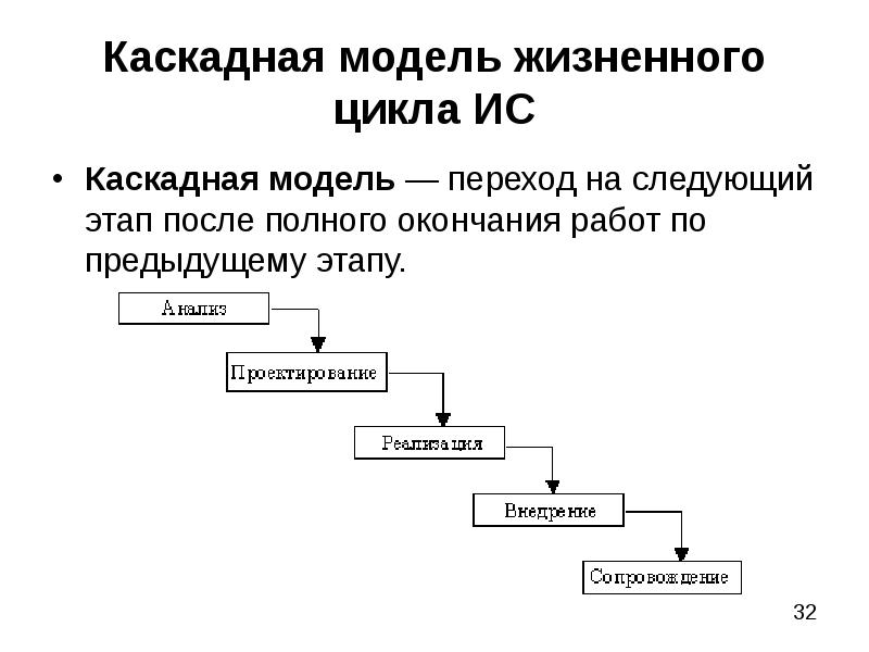 Жизненный цикл информационных систем