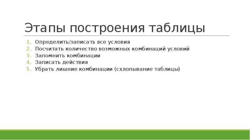 Записать определяться. Этапы построения таблицы. Избыточные комбинации это.