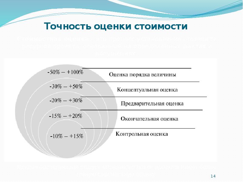 Параметрическая оценка стоимости проекта