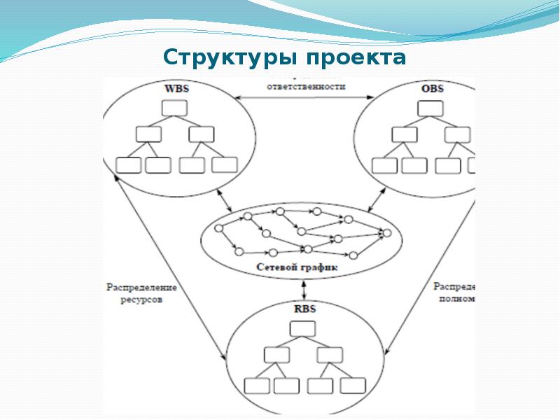 Cbs проекта это