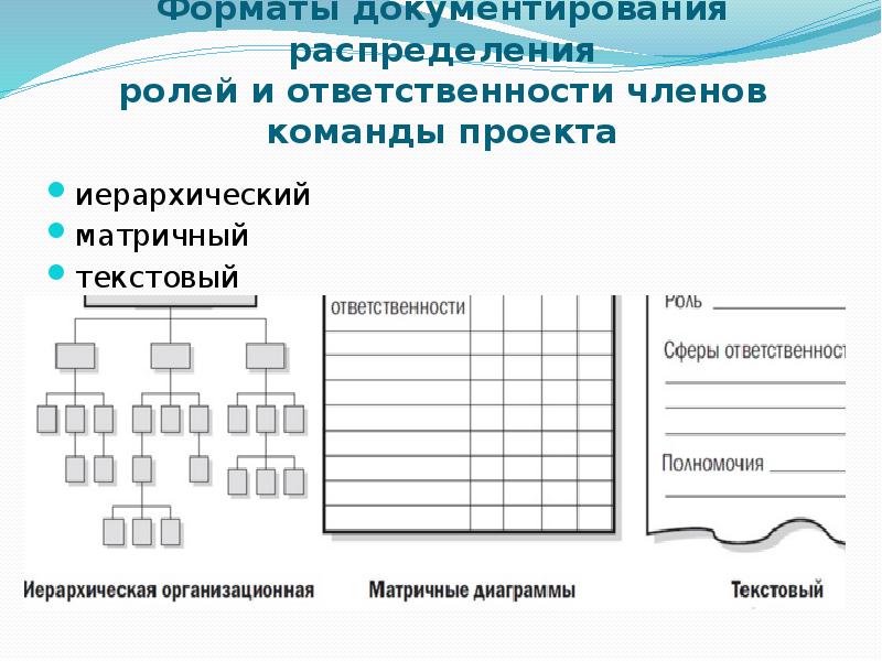 Матрица ресурсов проекта