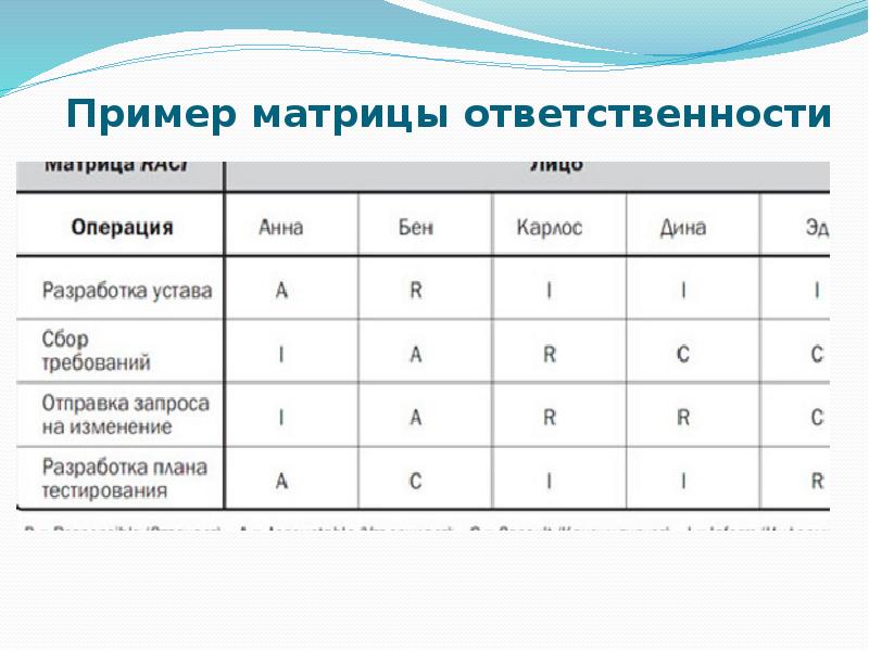 Как сделать матрицу ответственности по проекту