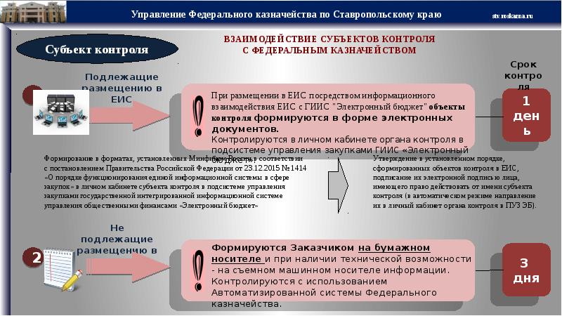 Мониторинг единая информационная система