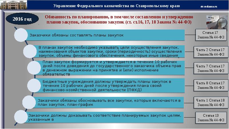 Управление по регулированию контрактной системы. Госзакупки схема. Заказчик законопроекта. Цели осуществления государственных и муниципальных закупок. План госзакупок Косыгина.