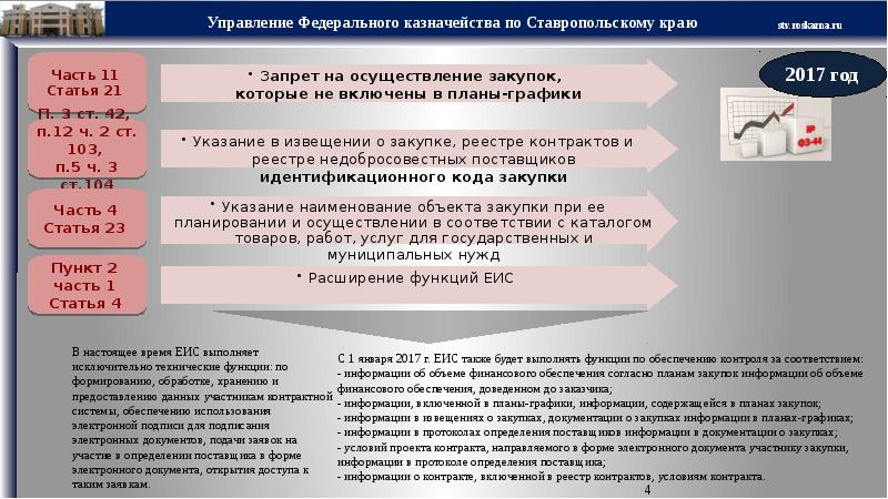 Контрактная система статьи. Гособоронзаказ законодательство закупки. Гособоронзаказ документы. Структура ФЗ часть пункт. ФЗ О контрактной системе казначейства.